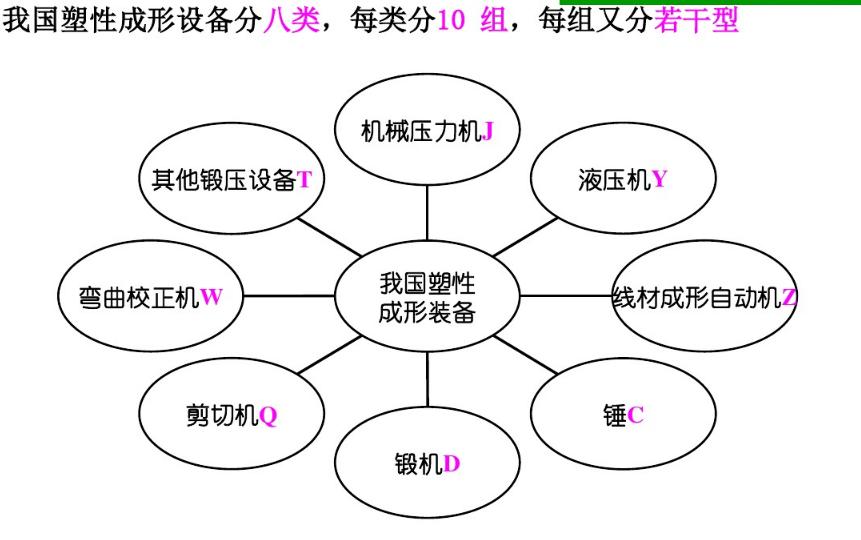 塑性成形装备.JPG